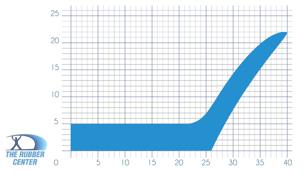 P103 - L profile - 40x22mm