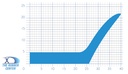 P103 - L profile - 40x22mm